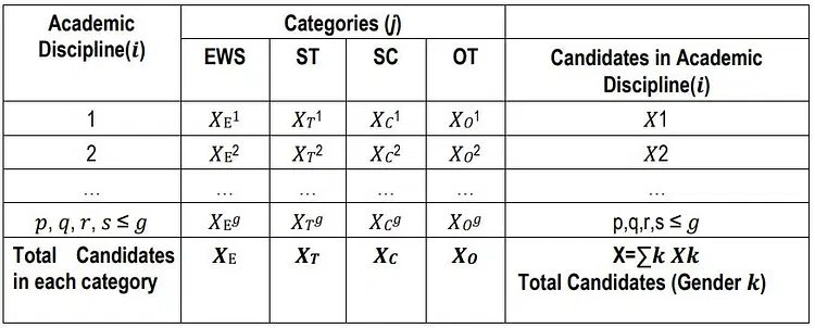 IIM Shillong: Candidates Shortlisted for Personal Interview (PI)