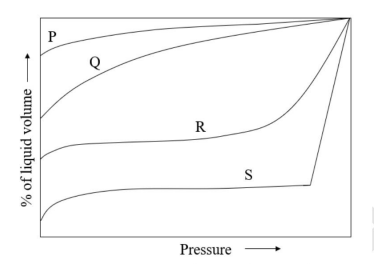 Shrinkage Curves Image