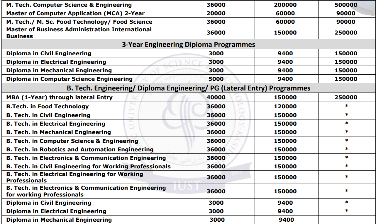 Fee Structure