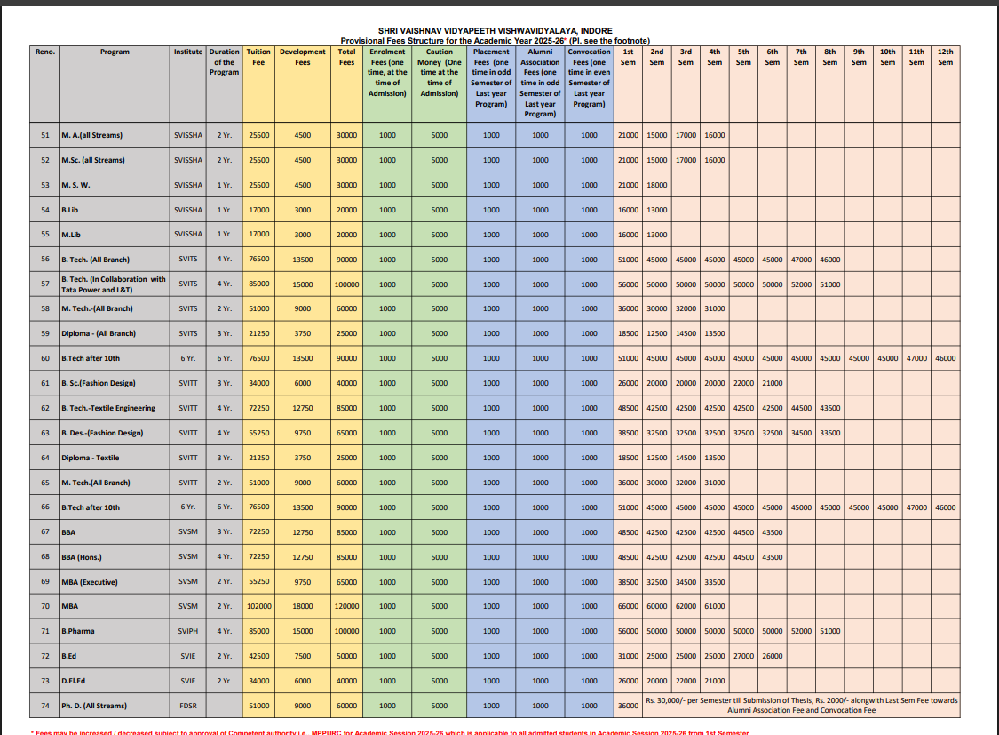 Fee Structure