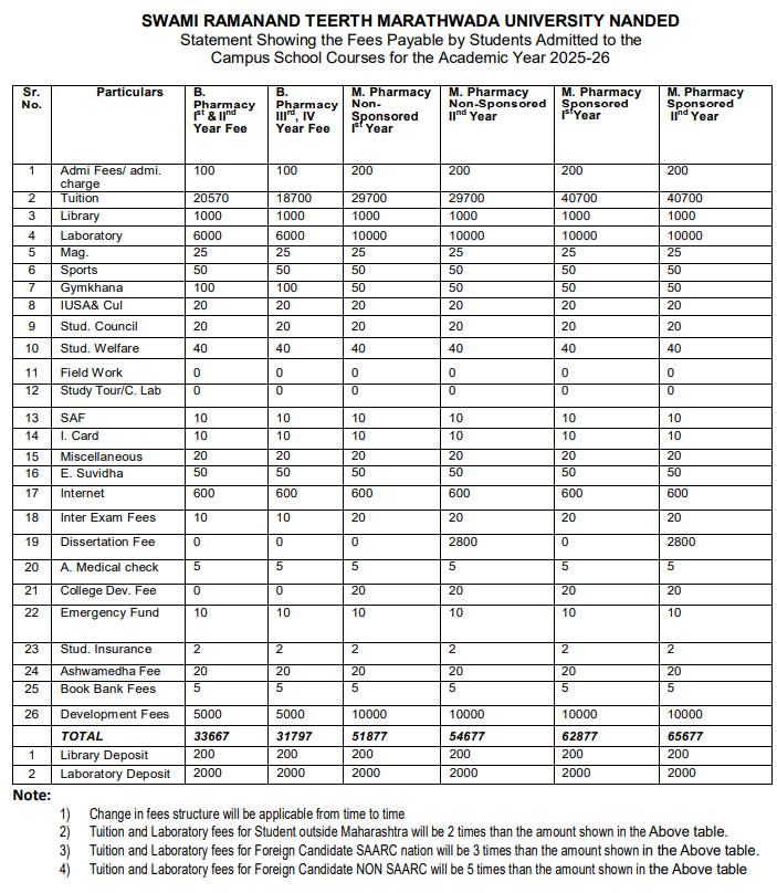 Fee Structure
