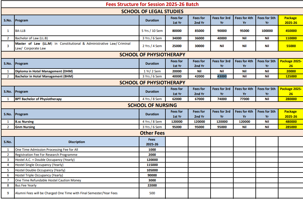 Fee Structure
