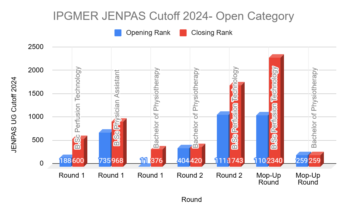 JENPAS Cutoff