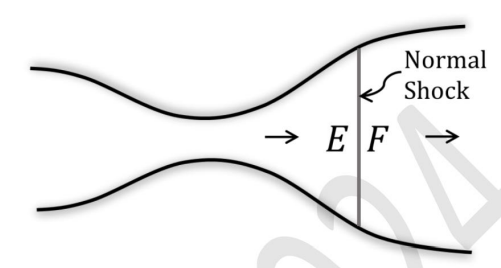 adiabatic converging-diverging nozzle