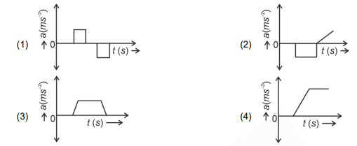 Acceleration-Time Options