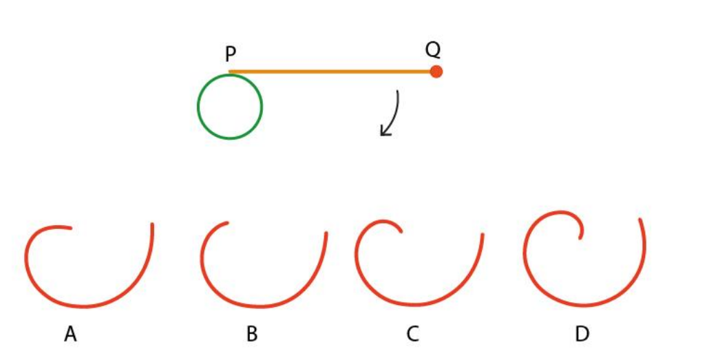 Rod tracing a curve