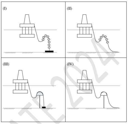 Riser Configurations