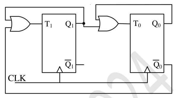 Sequential Circuit