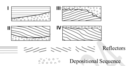 Seismic Sequence