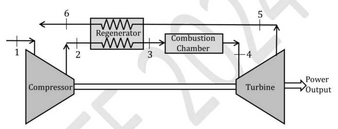 adiabatic compressor and turbine
