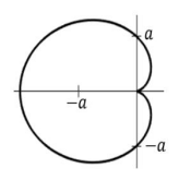 Cardioid diagram