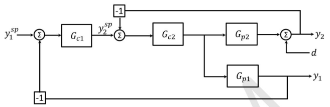 Block diagram with feedback loops
