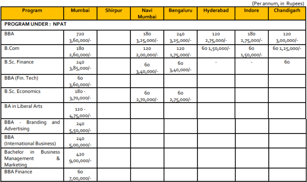 NMIMS NPAT Courses and Fees
