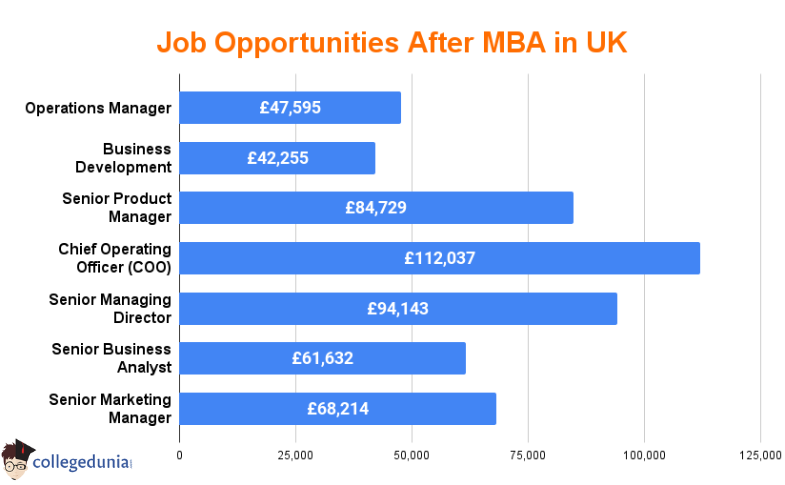 jobs_after_MBA_in_uk