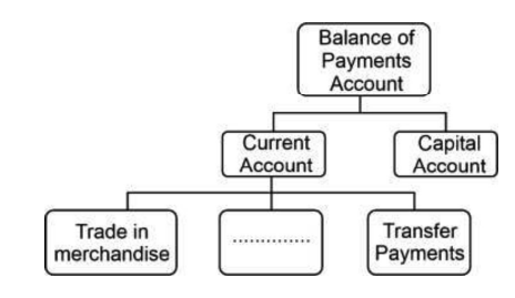 Balance of payments chart