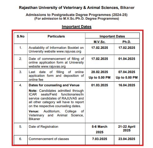 RAJUVAS Bikaner Admissions 2025