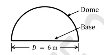 hemispherical furnace