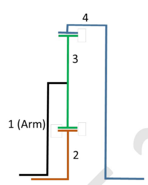 The Levi type-A train