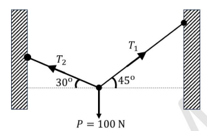 Massless string connected to walls