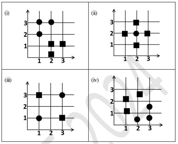 Figures for Question 53