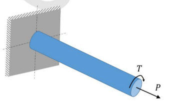 A solid massless cylindrical