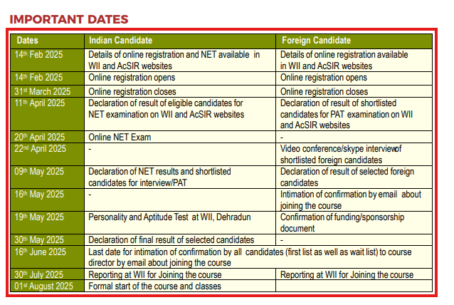 WII M.Sc Admission 2025-27
