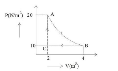Process diagram