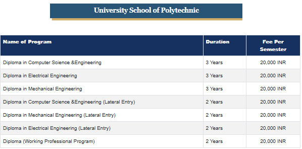 Fee Structure