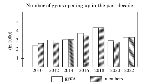 (Image of chart - Included in original PDF)
