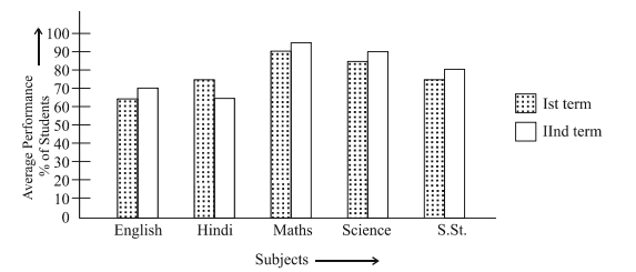 (Image of Bar Graph - Included in original PDF)
