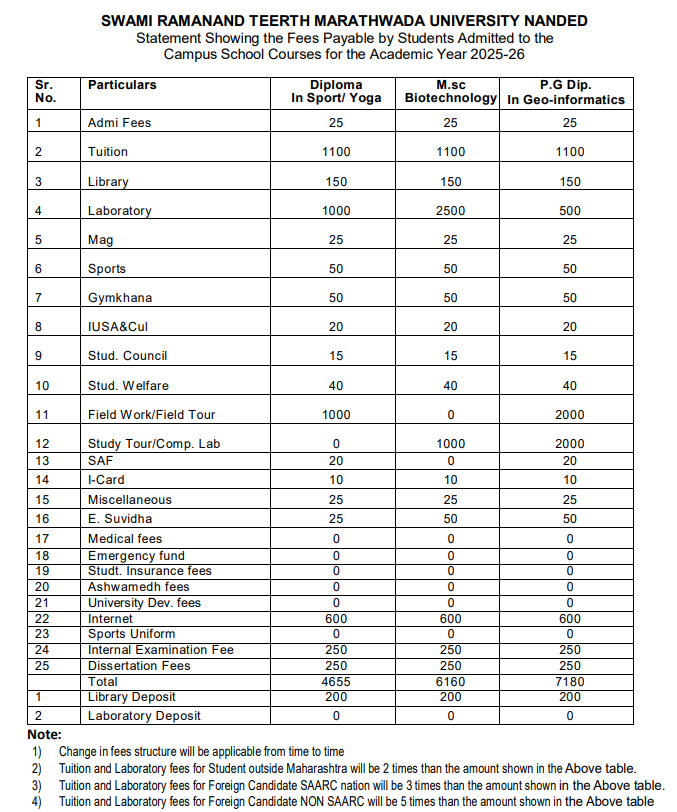 fee Structure 