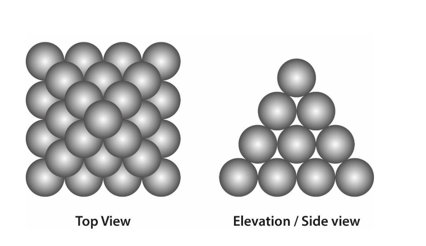 Stacked spheres