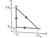 Image description: PV diagram of the given cyclic process MNOM. M at 3P₀, N at 3V₀ and O at V₀.