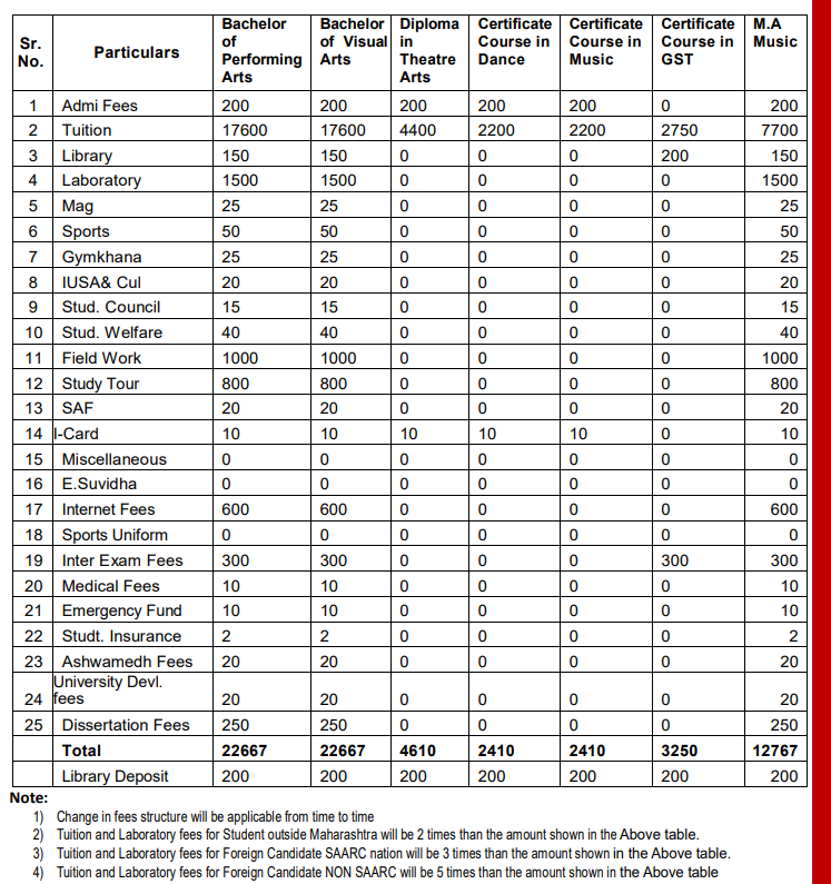 Fee Structure