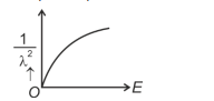 De Broglie Graph