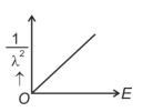 De Broglie Graph
