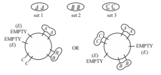 Diagram of circular table seating arrangement