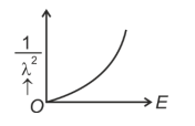 De Broglie Graph