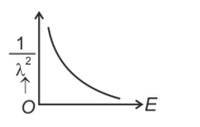 De Broglie Graph