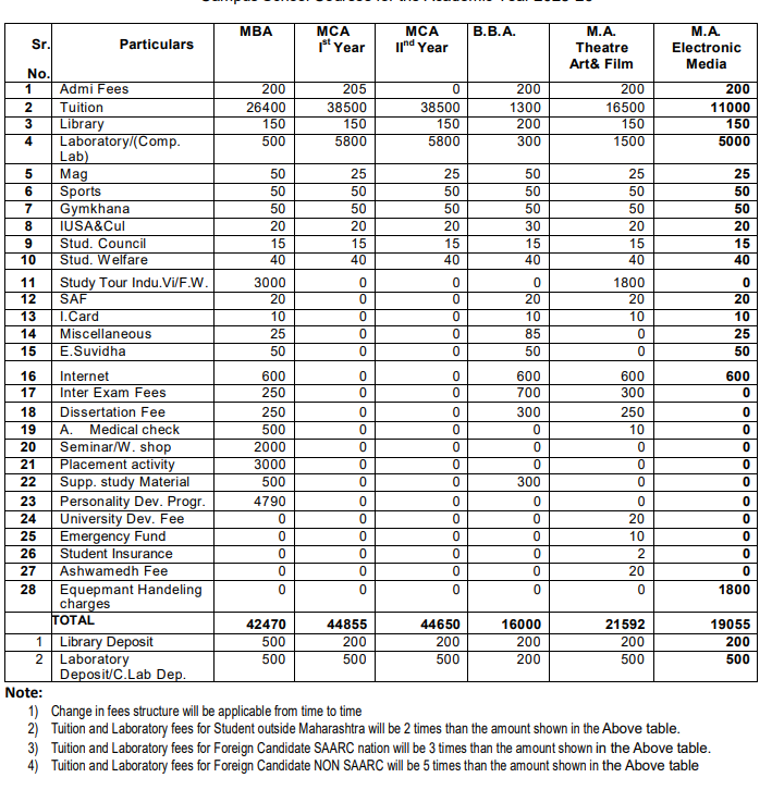 Fee Structure