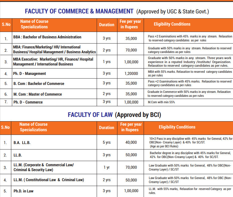 Fee Structure