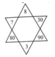 Diagram for the question showing a star and numbers written inside and around it