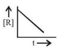 Plot B
