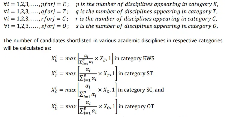 IIM Shillong; Discipline and Category Wise Segregation of Candidates Considered for Shortlisting
