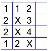 4x4 grid with numbers and crosses