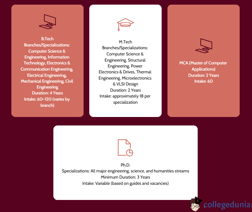 Different courses offered in KNIT Sultanpur