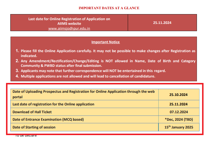 AIIMS Jodhpur MPH Admission 2025