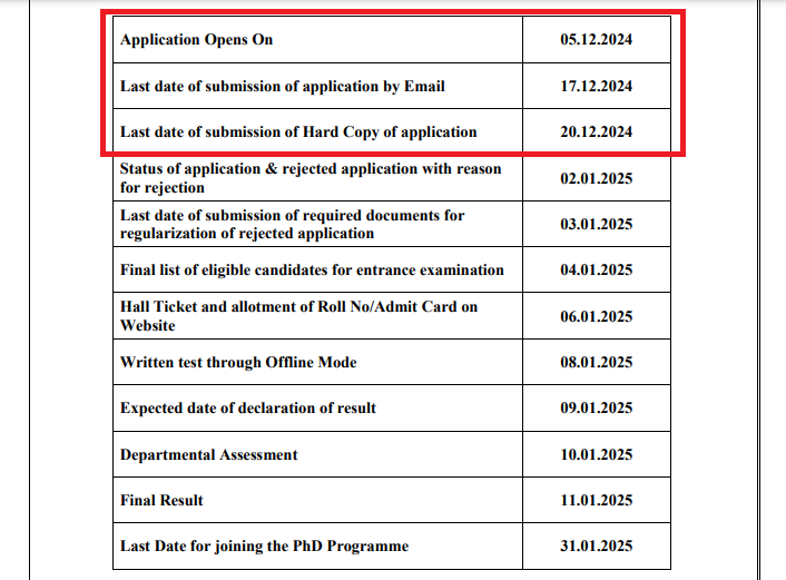 AIIMS Nagpur PhD Admission 2025 Open