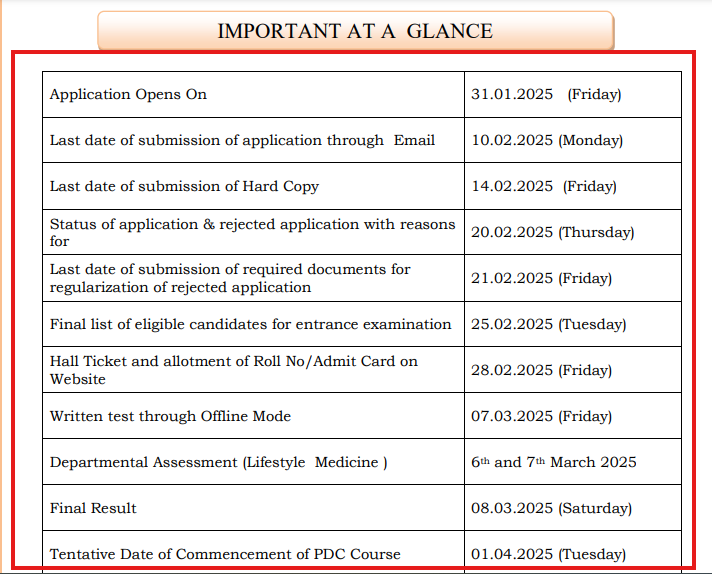 AIIMS Nagpur Admission 2025