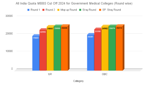 AIQ MBBS Cutoff